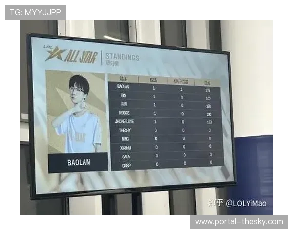 数据网站预测全明星赛果,Team TheShy个人能力稍占优势 数据网站预测全明星赛果,Team TheShy个人能力稍占优势